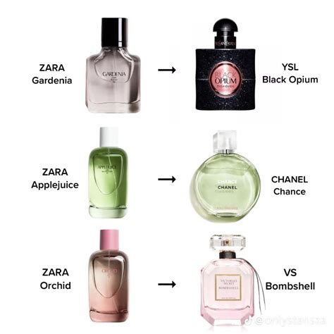 dupe perfume shop near me